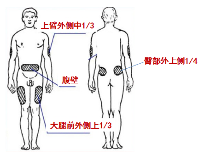 低分子肝素 怎么用 腾讯新闻