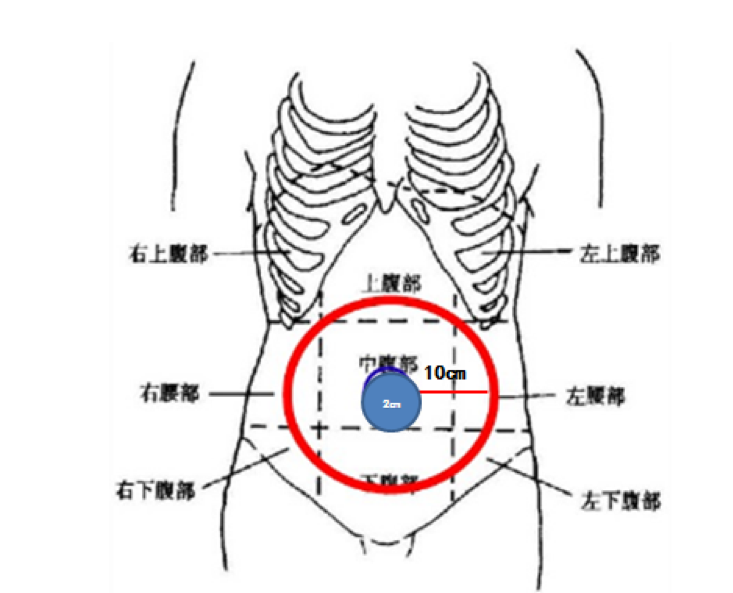 低分子肝素 怎么用 腾讯新闻