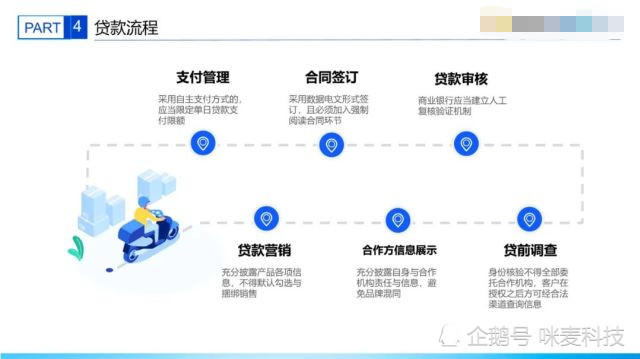 农商行互联网贷款应急预案 腾讯网