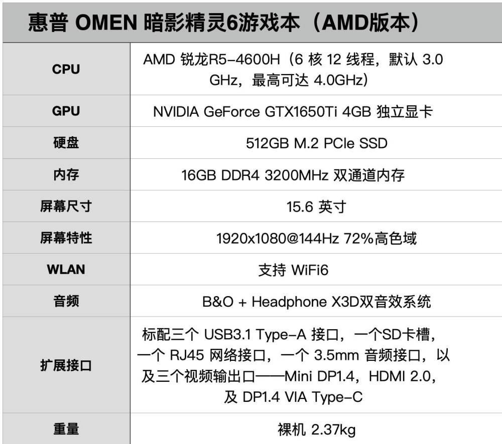 惠普暗影精灵6锐龙版体验改头换面的跨界游戏本