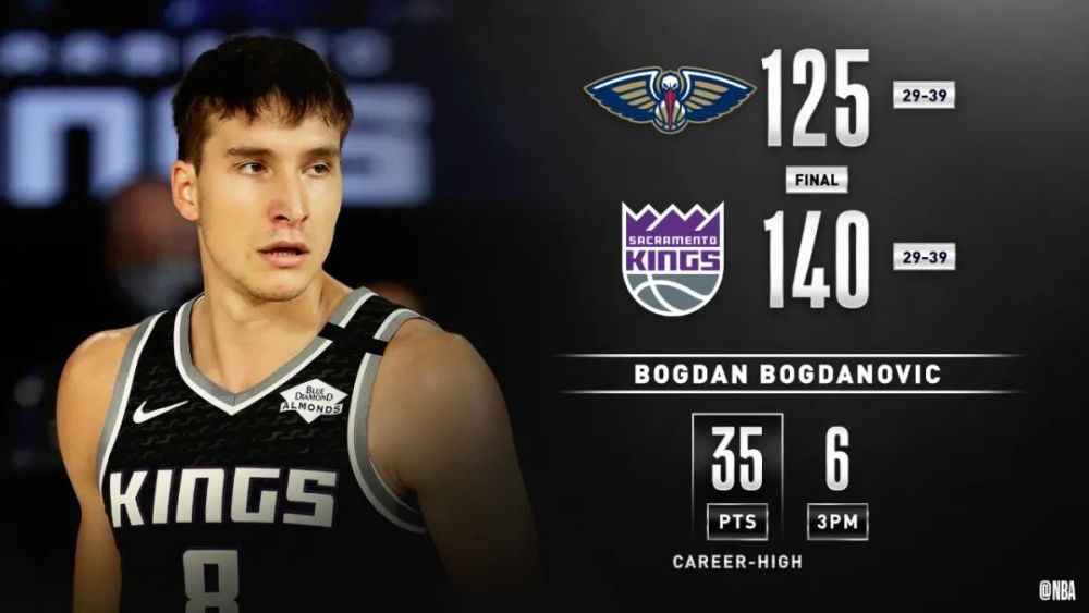 2米01打中鋒！鵜鶘也玩「死亡五小」，卻真把自己玩「死」了！（影）-黑特籃球-NBA新聞影音圖片分享社區