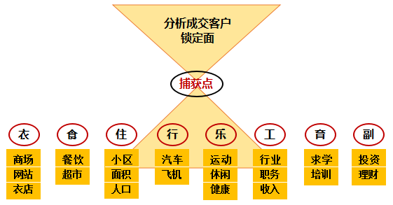 融創狼性渠道營銷策略深度剖析!_騰訊新聞