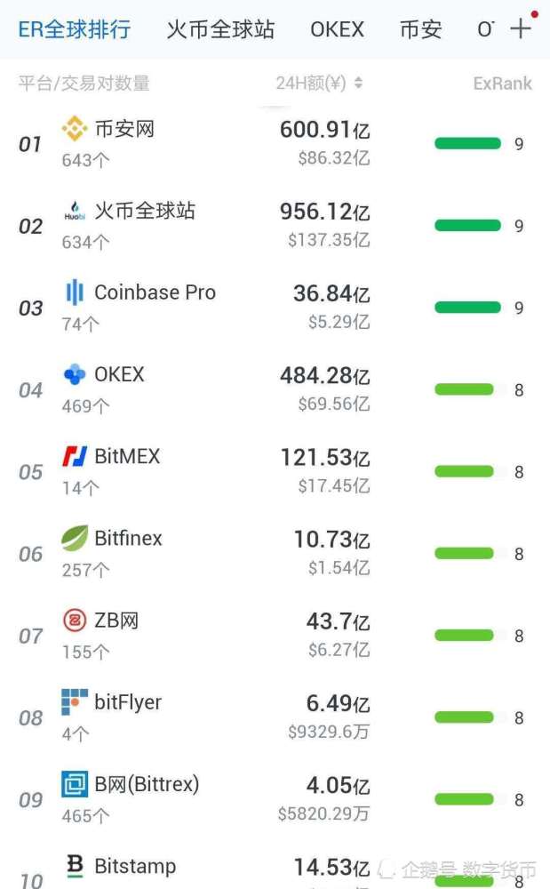 纸币排行_世界纸币设计排行榜中,中国唯一一版上榜的纸币(2)