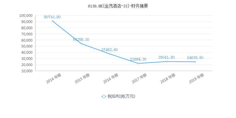 金茂酒店|北京丽江入住率不足两成 金茂酒店拟私有化退市 上半年亏1.57亿元