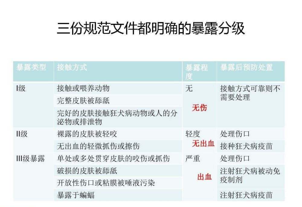 狂犬疫苗|被狗咬了之后，什么情况不需要打狂犬疫苗？