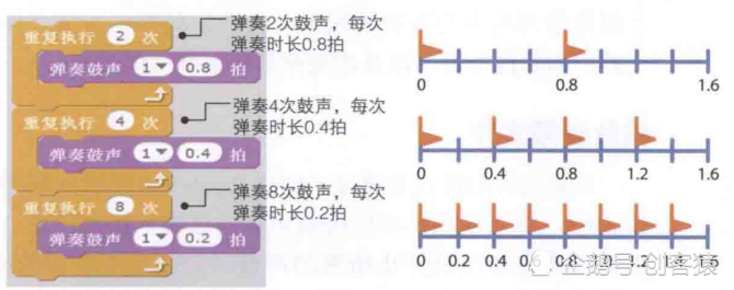 少儿编程scratch第十三讲 听着两只老虎的音乐漫步 附带程序 腾讯新闻