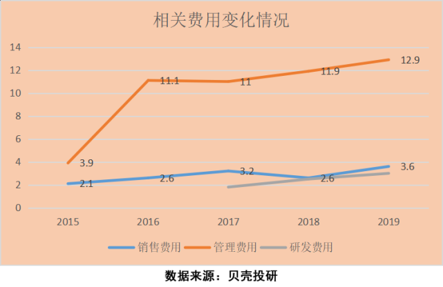 為什麼東方財富能成為互聯網券商龍頭