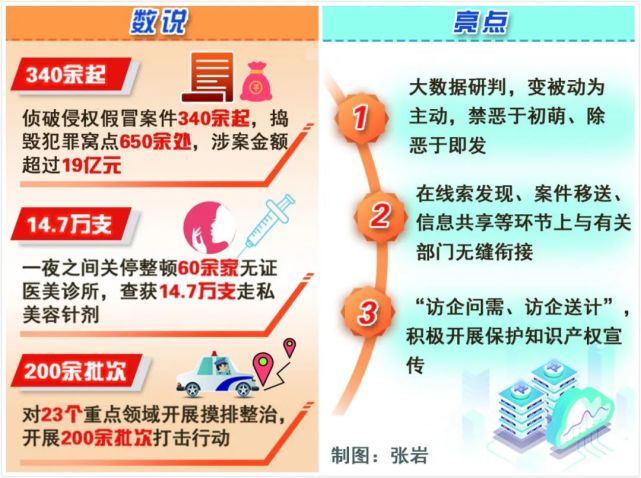 知识|山寨限量款皮包、走私入境的医美产品......警方严打侵犯知识产权
