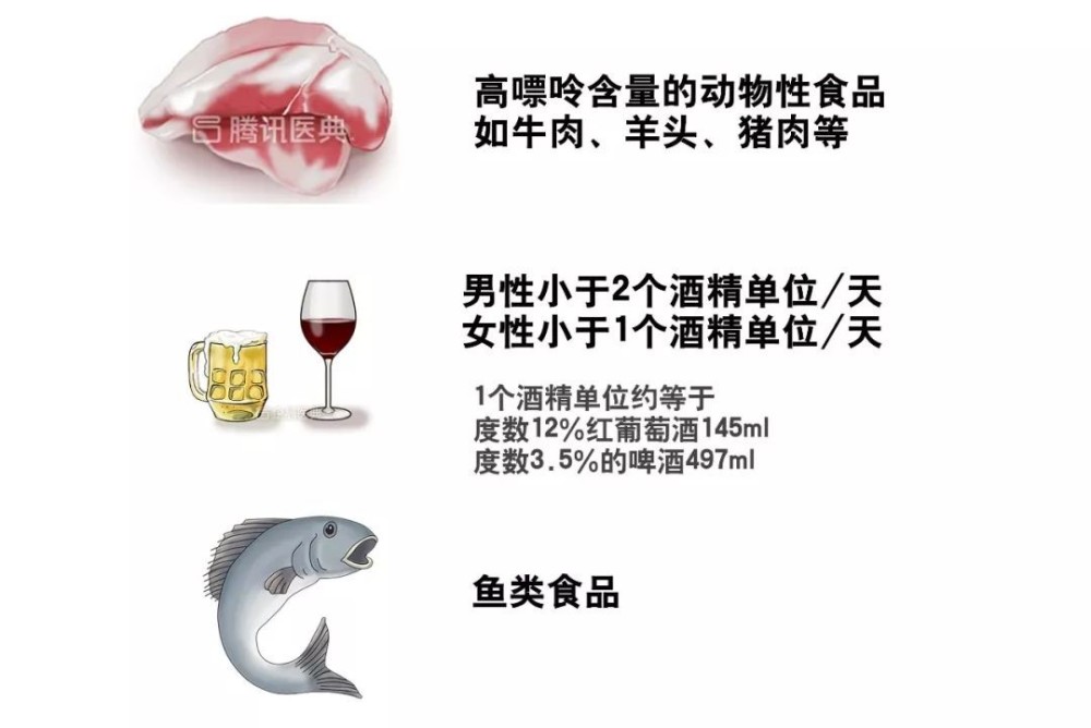 痛风|这种看似“健康”的饮料竟是痛风杀手！我们几乎天天在喝