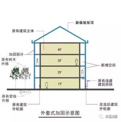 改造|从老破小变新中式，还增12平米