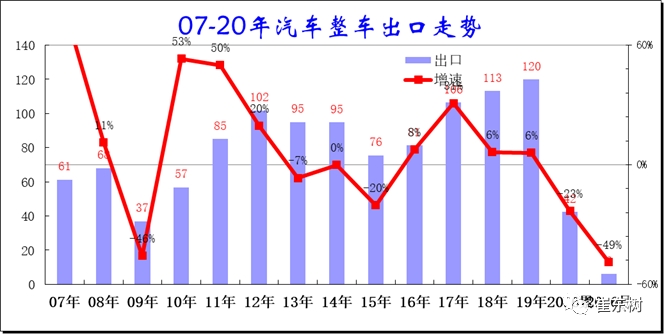 年1 6月中国汽车出口分析 腾讯新闻