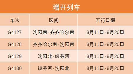 加格达奇|北京、加格达奇、齐齐哈尔等方向恢复、增开、重联16趟旅客列车