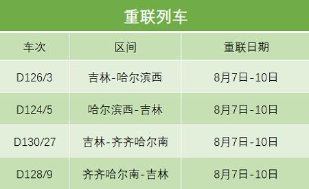 加格达奇|北京、加格达奇、齐齐哈尔等方向恢复、增开、重联16趟旅客列车