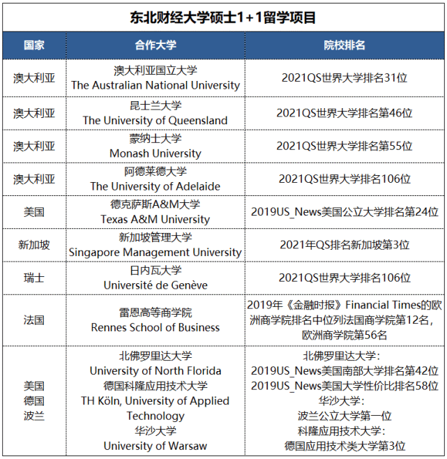 关于学校留学项目(公派留学可以去哪些学校)