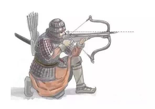 《三国志·诸葛亮传》:损益连弩,谓之元戎,以铁为矢,矢长八寸,一驽十