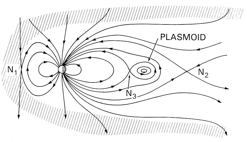 天王星|新发现表明天王星大气层被其磁场吸收
