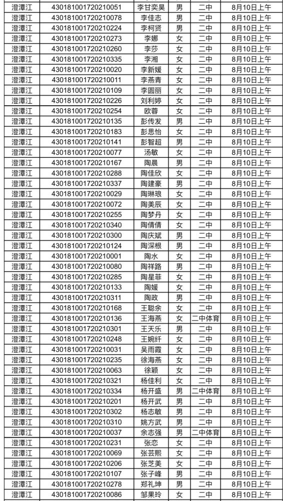 瀏陽一中二中田家炳三中四中五中六中八中九中2020級高一新生錄取名單