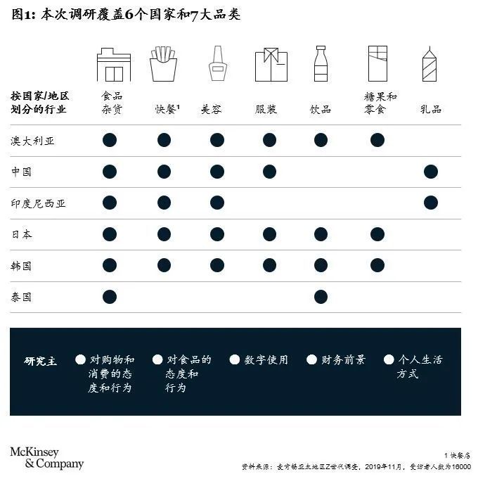 赢得 后浪 亚太地区z世代消费者研究 腾讯新闻