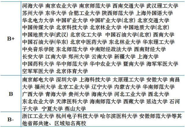 cnur2020排名_2020年CNUR中国大学排行榜100强,北京、清华、中科大稳居前三