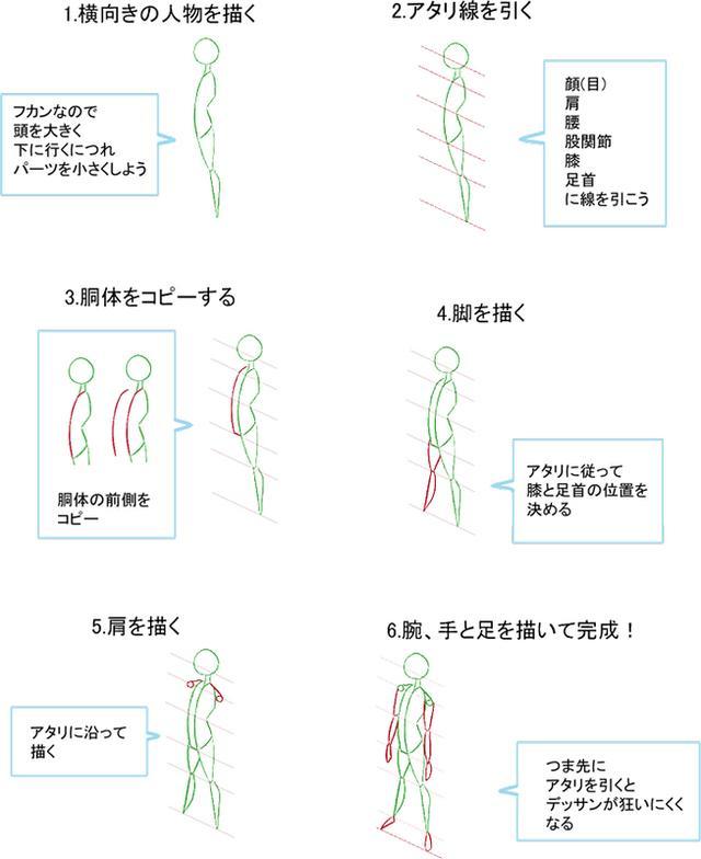 多角度的人物画法非常关键!侧身,侧边的初学者人物姿势绘画技巧