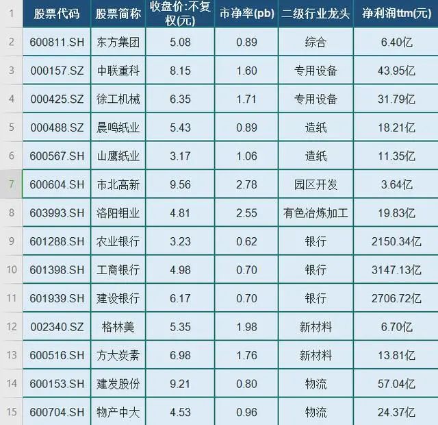 吉利汽车计划登陆科创板融资 机构上调吉利股价至20港元 腾讯新闻