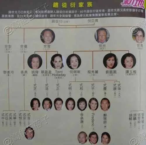 林有有|一个比顾佳还厉害的女人，让3个”小三“惨败出局，独占70亿遗产