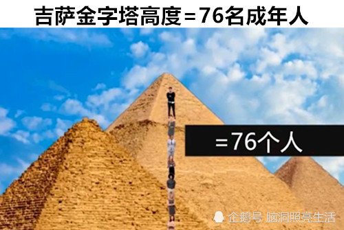 洞穴|在这个世界上，你也许不知道的9个不同事物之间的有趣比较