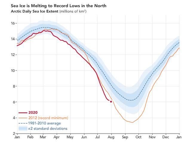 冰川|今年七月覆盖北冰洋的“北极冰盖”，为有记录以来同期最小面积