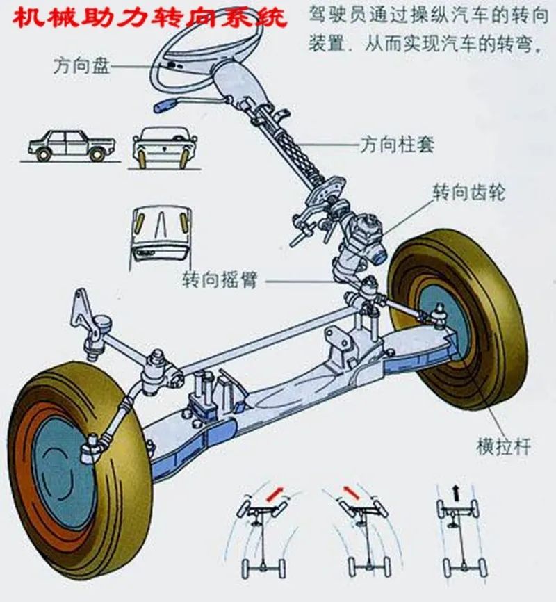 开没有转向助力的车是什么感觉?那个酸爽是让你终生难忘的