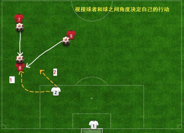 万比萨卡的防守为何如此稳健详解边后卫在防守时必备的3大技能