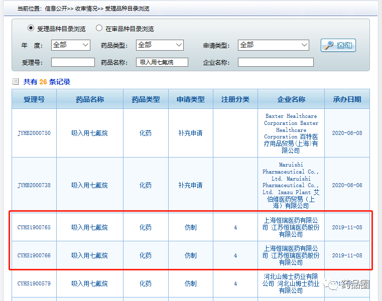 nmpaii8月7日藥品通知件待領取信息江蘇恆瑞吸入用七氟烷在列