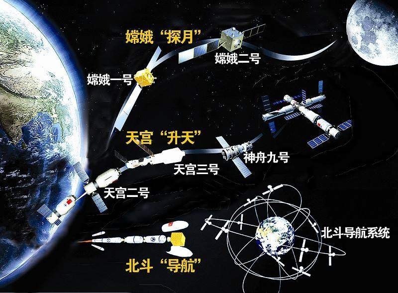 北斗导航官方再放狠话 国产手机均已支持 目前只剩苹果手机没有合作 腾讯新闻