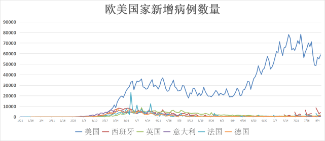 全球疫情动态 8月7日 美国死亡人数突破16万全球首个新冠疫苗将于下周在俄罗斯注册 腾讯网