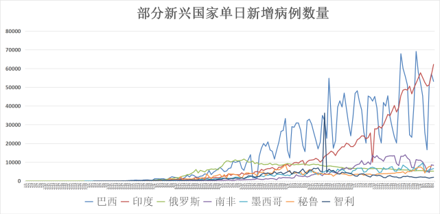 全球疫情动态 8月7日 美国死亡人数突破16万全球首个新冠疫苗将于下周在俄罗斯注册 腾讯网