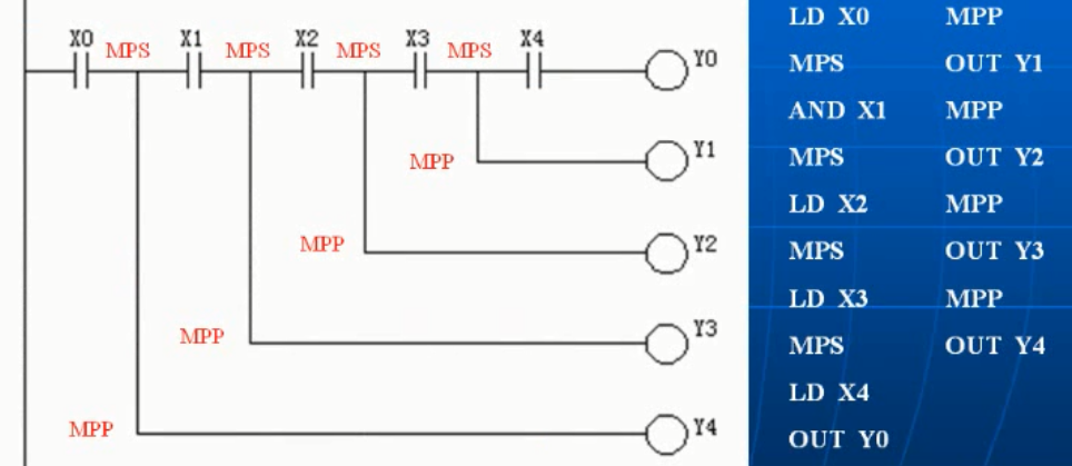 我的三菱fx plc入门之这可有可无的单词