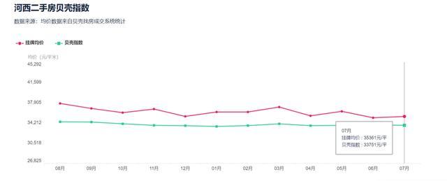 天津2020和平初中中_2020天津市和平区小学入学招生方案