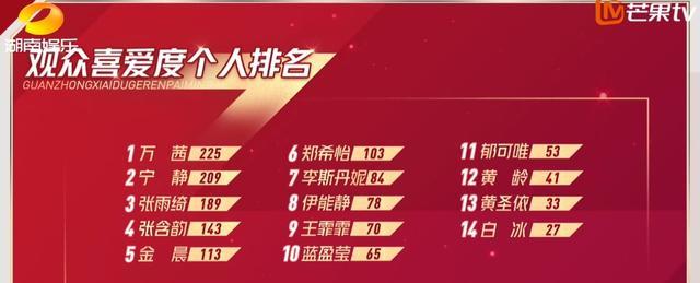 万茜|王珞丹发文疑似暗讽万茜：不想当什么好演员了，就想红