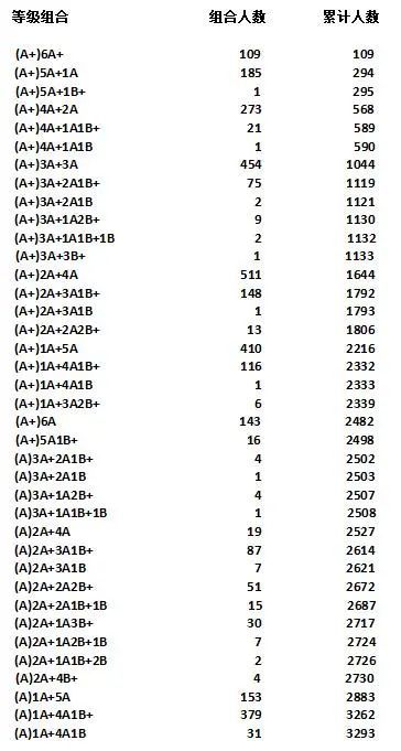 沧县中考成绩排名_快讯!中考成绩和九科等级公布!上600分人数大增!今年