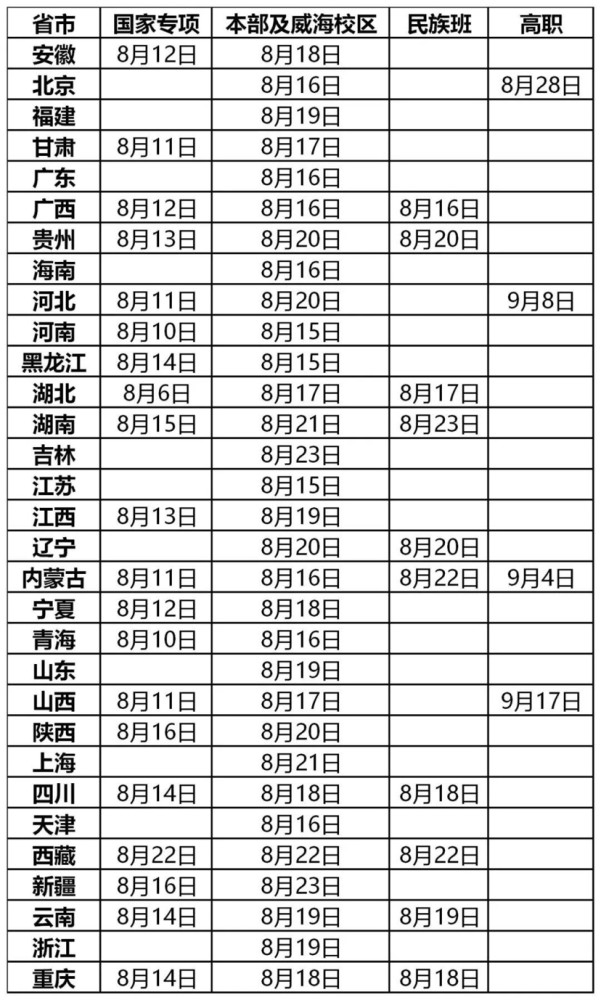 中华人民共和国教育部|北京交通大学2020高考各地区预计录取开始时间及2019录取分数线查