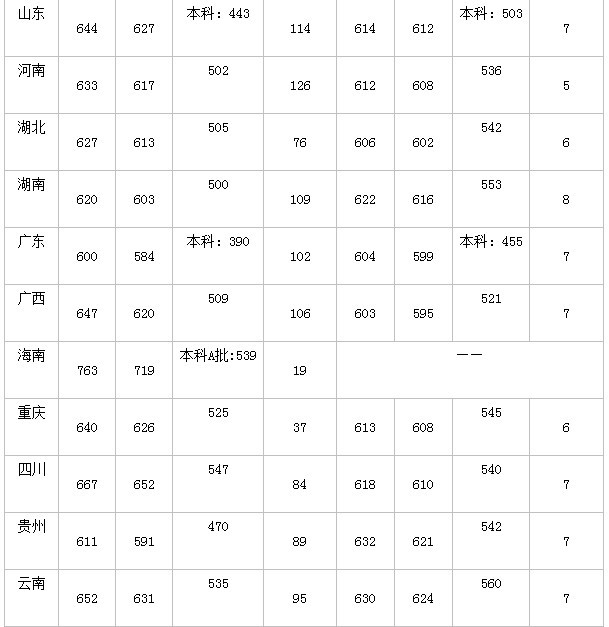 中华人民共和国教育部|北京交通大学2020高考各地区预计录取开始时间及2019录取分数线查