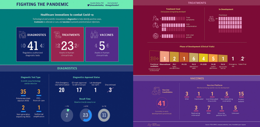 新冠|成功筛选7类有效药物，人工智能助力之下，攻克新冠还会远吗？