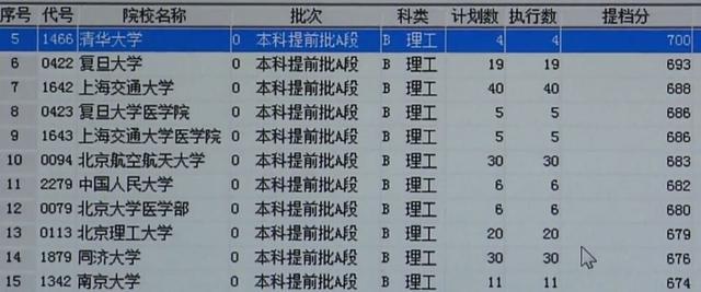 河北理工類提前批分數線曝光,北航北理工比南大還高?細想並不意外