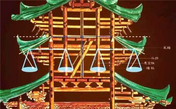 梁思成|真武阁四根立柱“悬空”，却能屹立447年不倒，梁思成：这是个奇迹