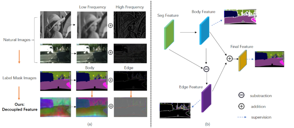 convolution|ECCV2020 DecoupledSegNets解读