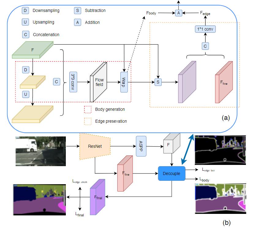 convolution|ECCV2020 DecoupledSegNets解读