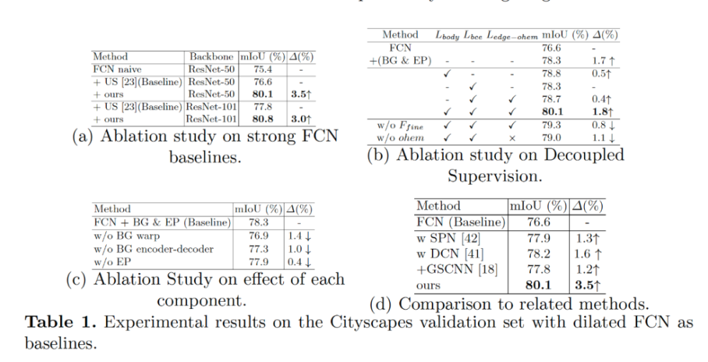 convolution|ECCV2020 DecoupledSegNets解读