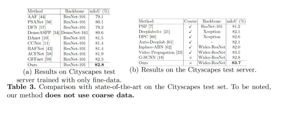 convolution|ECCV2020 DecoupledSegNets解读