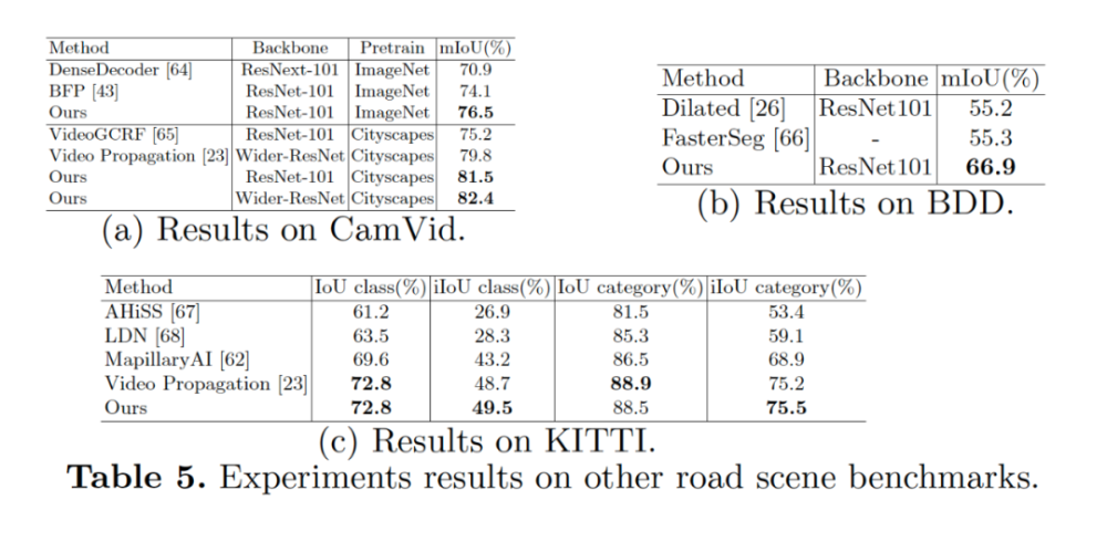convolution|ECCV2020 DecoupledSegNets解读