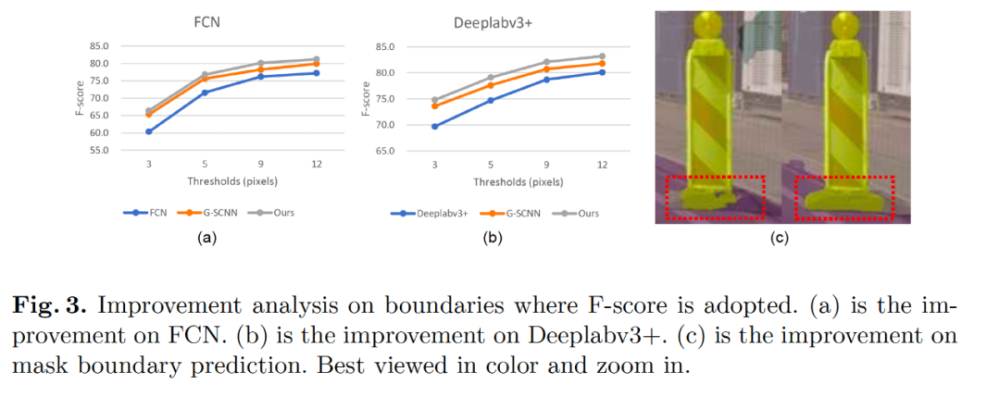 convolution|ECCV2020 DecoupledSegNets解读