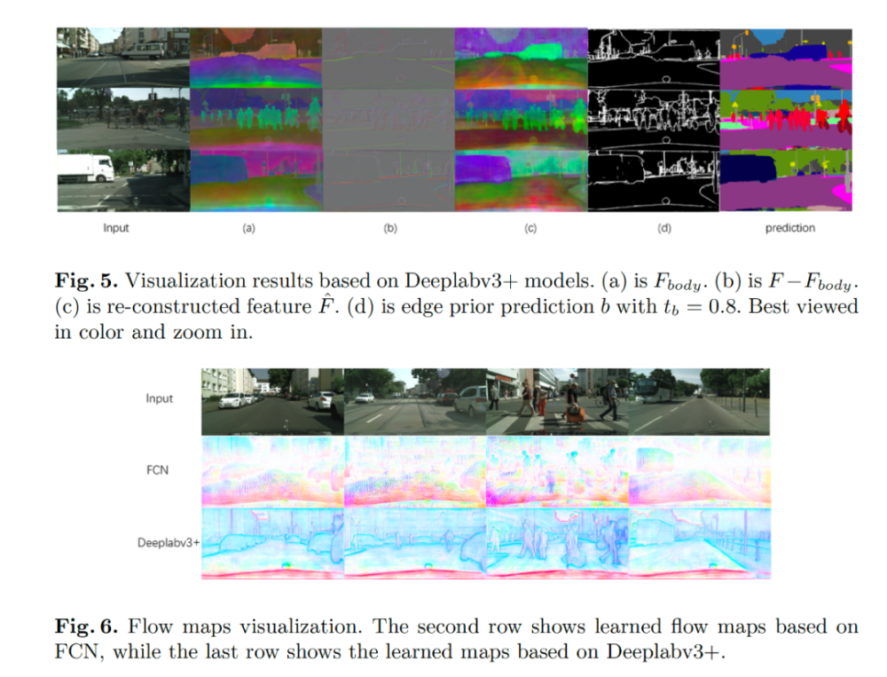 convolution|ECCV2020 DecoupledSegNets解读